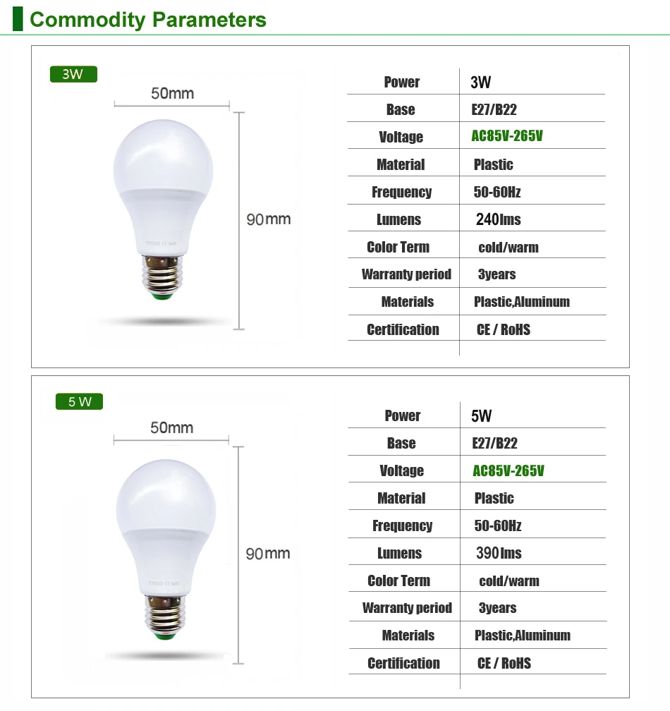 Высокое качество светодиодный светильник E27 светодиодный лампы B22 85-265V 3W 5W 7W 9W 12W Лампада светодиодный светильник SMD2835 люстра светильник s Bombillas Lamparas светодиодный