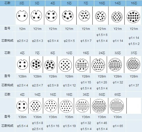 Военный Y36M Y2M 2-контактный 4-контактный Штекерный гнездовой кабель питания 280