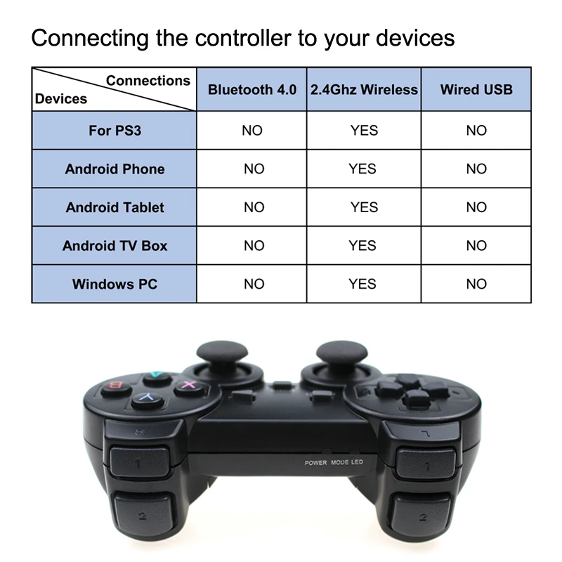 2 4G беспроводной контроллер для PS3 Android Phone TV Box PC Джойстик Xiaomi OTG смартфонов игровой