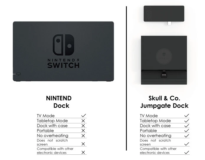 Зарядная док станция nasud NS Switch JumpGate зарядная для Nintendo консоль базовое крепление