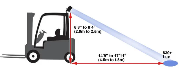 

1X red arrow 10-80V 7 inch 6w LED Light Vehicle Safety Lamps LED Forklift fork truckLights Driving lights spotbeam Linde Hyster
