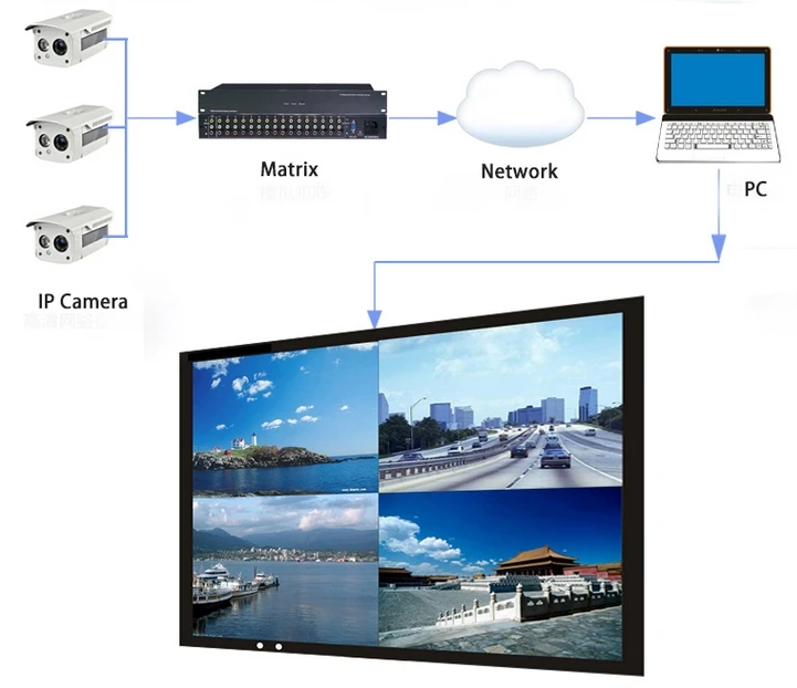 Светодиодный ЖК tft hd 4k сенсорный интерактивный цифровой монитор со встроенным