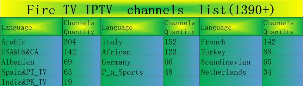 Арабский Iptv box free tv lifetime Бесплатные Iptv box 4 K HD 1350 арабский Европа Африка Америка Франция Испания live tv
