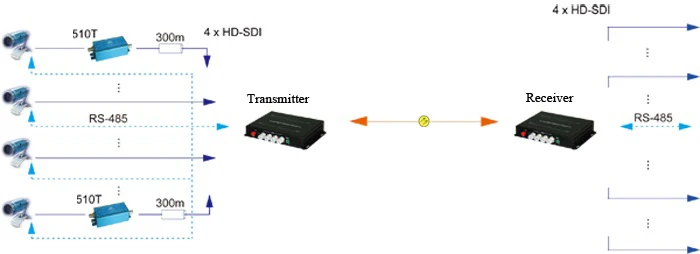 Многофункциональный оптический медиаконвертер 4 канала видео/аудио/Ethernet RJ45/RS485