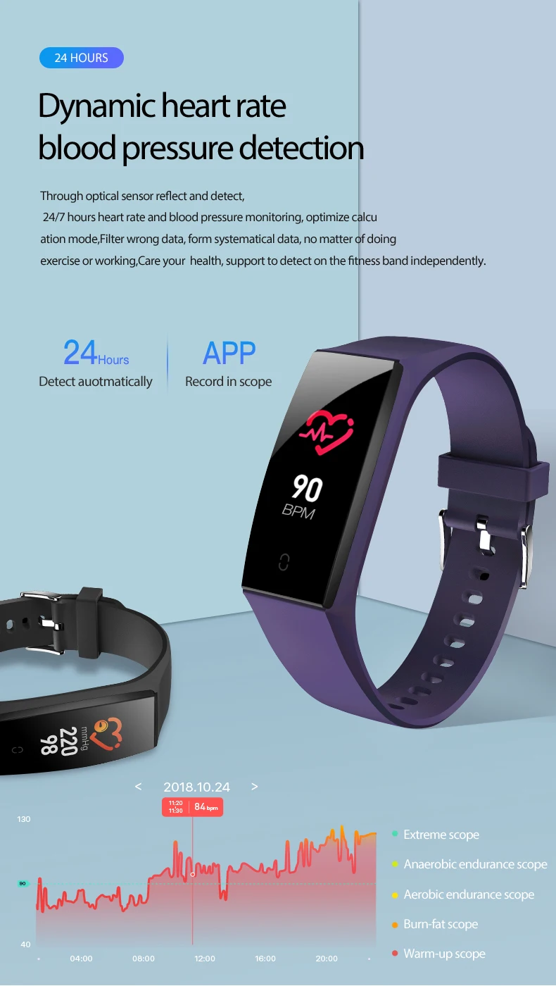 Умный браслет для женщин huawei honor band 4 mi band 4 фитнес-трекер модный смарт-браслет с пульсометром кровяное давление