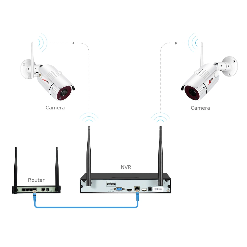 ANRAN беспроводная система безопасности 5.0MP HD H.265 NVR комплект 4 шт. ip-камера Wifi CCTV камера Система Авто пара видеонаблюдения