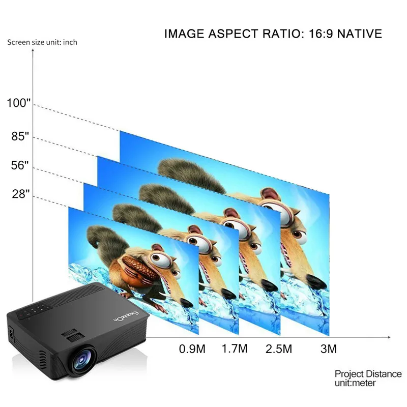 Exquizon светодиодный GP12 проектор видео домашний проектор с HDMI входом поддержка 1080P для кинотеатра ТВ ноутбук игра SD iPad iPhone