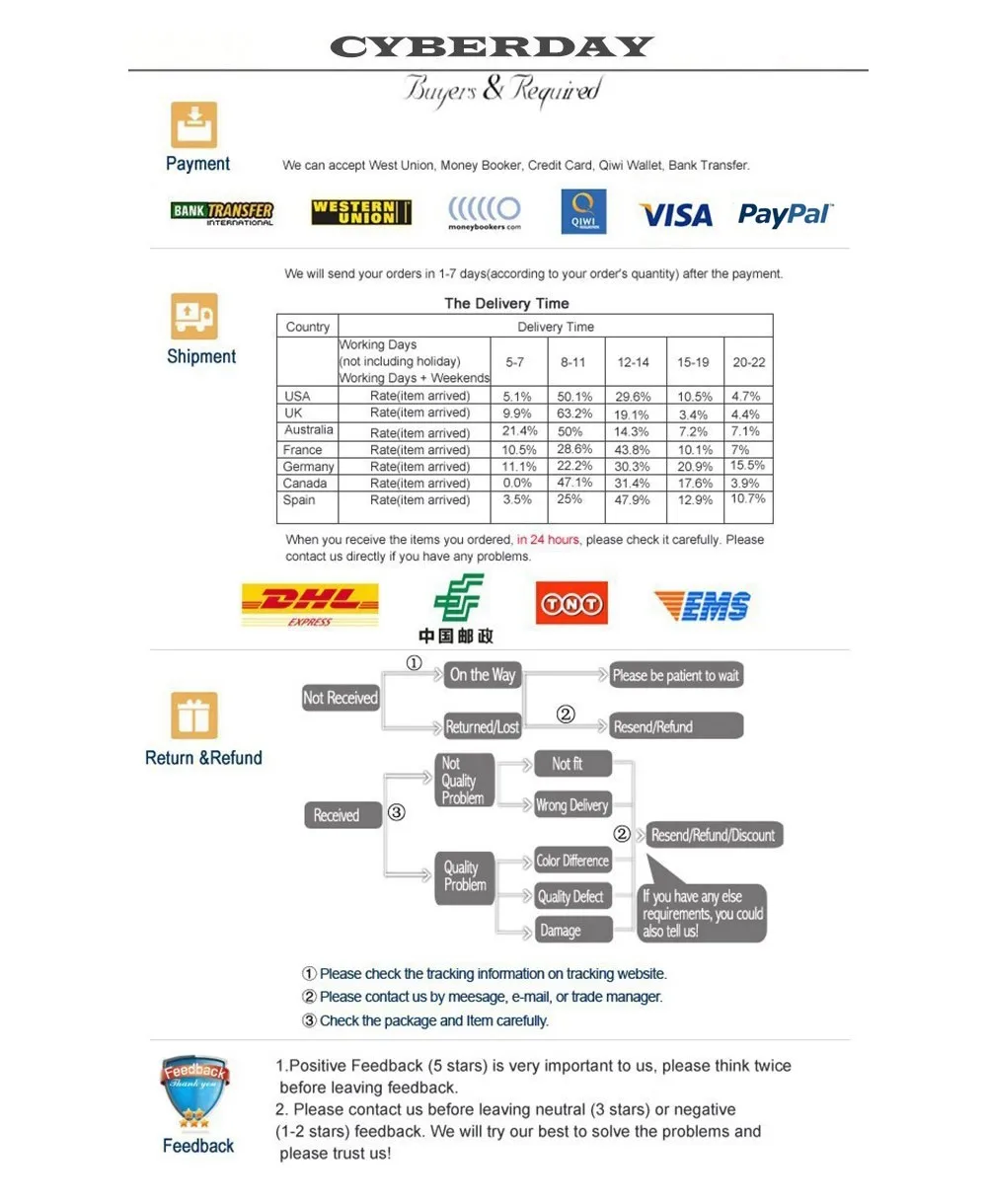 6AV6642-0BA01-1AX1 6AV6 642-0BA01-1AX1 TP177B PN/DP Оригинальная ЖК-панель Цвет