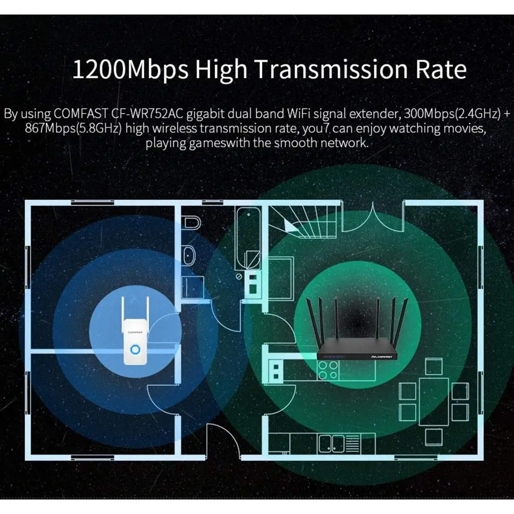 Comfast двухдиапазонный Wi Fi роутер 1200 Мбит/с 2 4 + 5 ГГц беспроводной высокой мощности