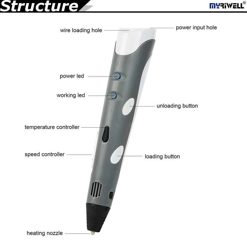 Умная 3d ручка Myriwell 1 75 мм из АБС пластика для печати рисования с бесплатным