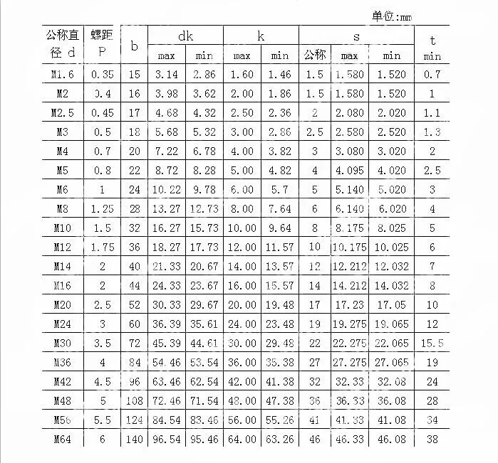 DIN912 винты с шестигранной головкой класса 12,9 черные M6* 8/10/12. 140 мм