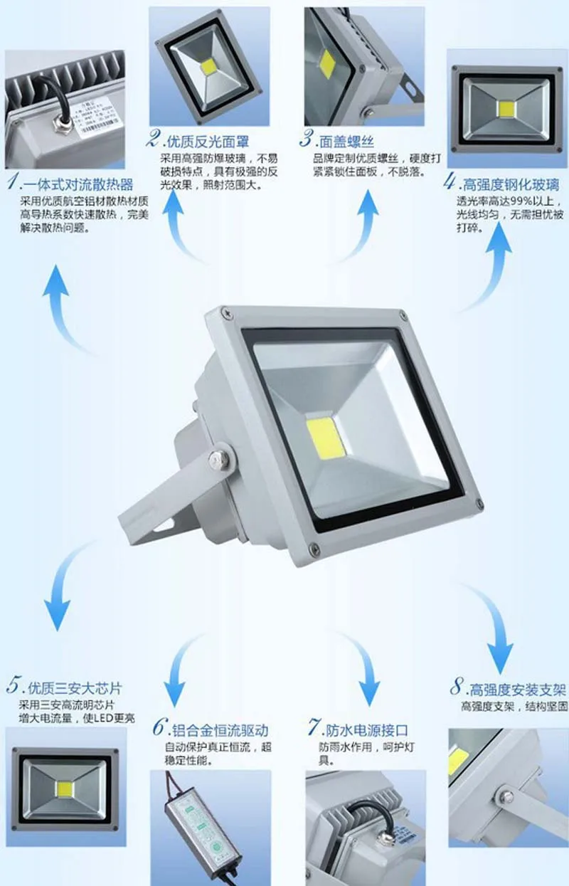Светодиодный прожектор в наличии США и Германии фонасветильник светодиодный