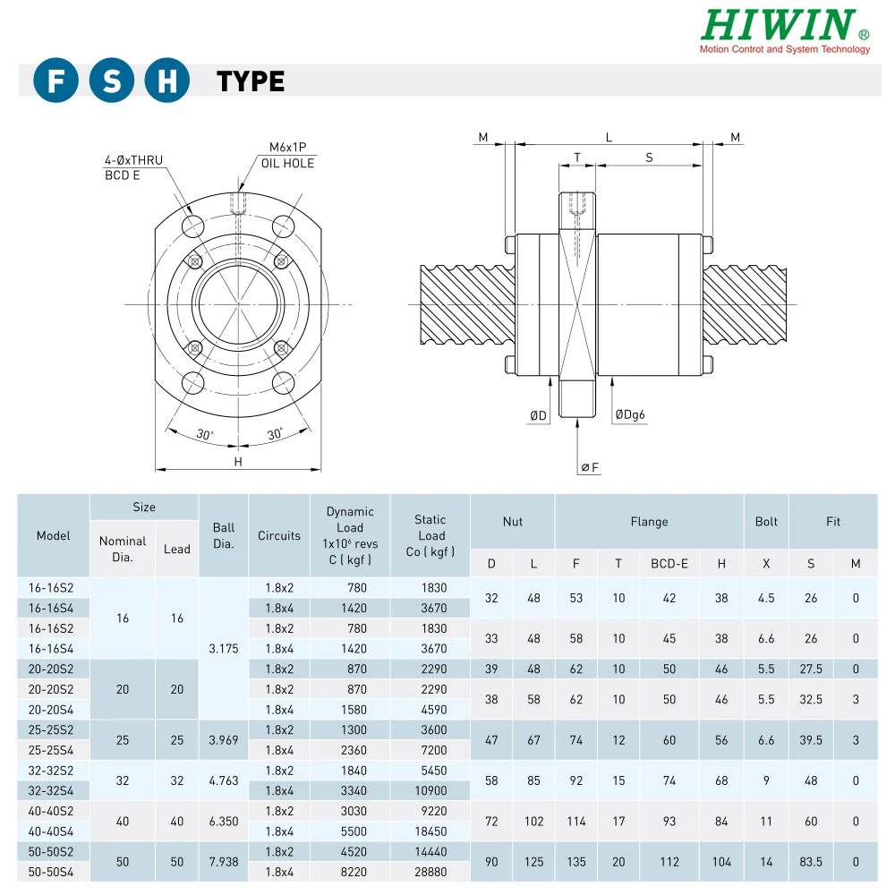 TBI Motion 1616A2 HIWIN 4R16-16S2 CNC анти-люфт 16 мм с шариковой гайкой SFYR1616A2 800 | Обустройство дома