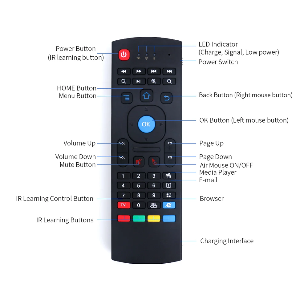 Air Mouse 2 4G USB Беспроводная Летающая мышь Пульт дистанционного управления