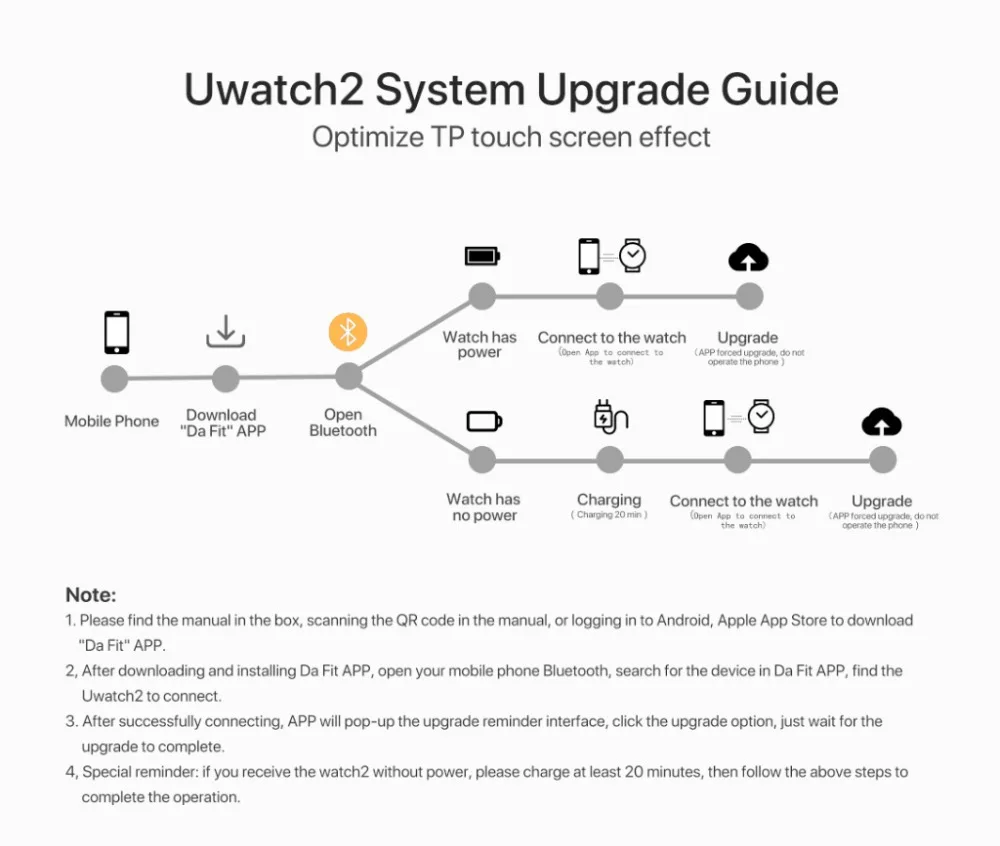UMIDIGI Uwatch2 Smart Watch For Andriod,IOS 1.3 inch Full Touch Screen IP67 reloj inteligente 7 Sport Modes Full Metal Unibody