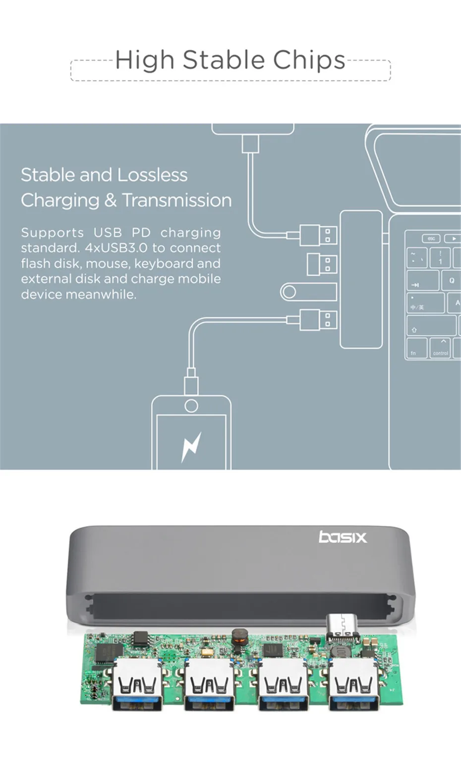 Basix usb C концентратор 4 в 1 концентратор USB Type C адаптер с 4 портами usb 3,0 трансмиссионный порт с высокоскоростной для MacBookPro pro и других