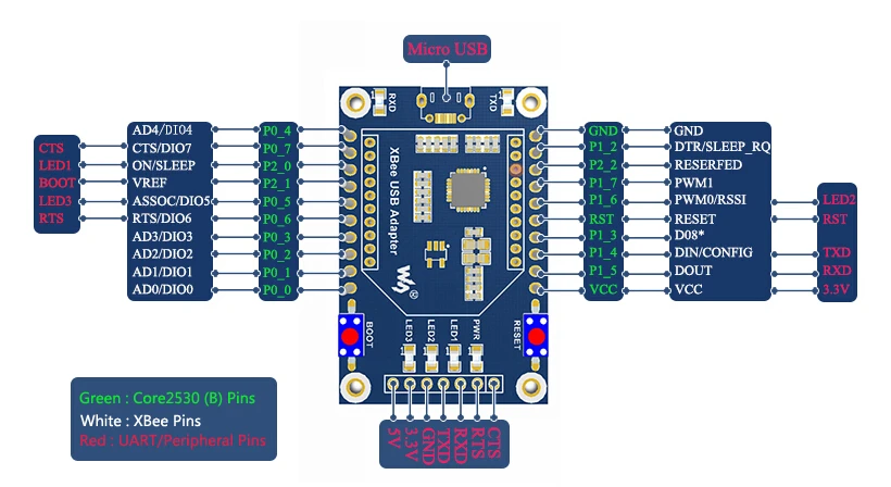Адаптер XBee USB Стандартная плата поддерживает подключение к UART модуль настройки