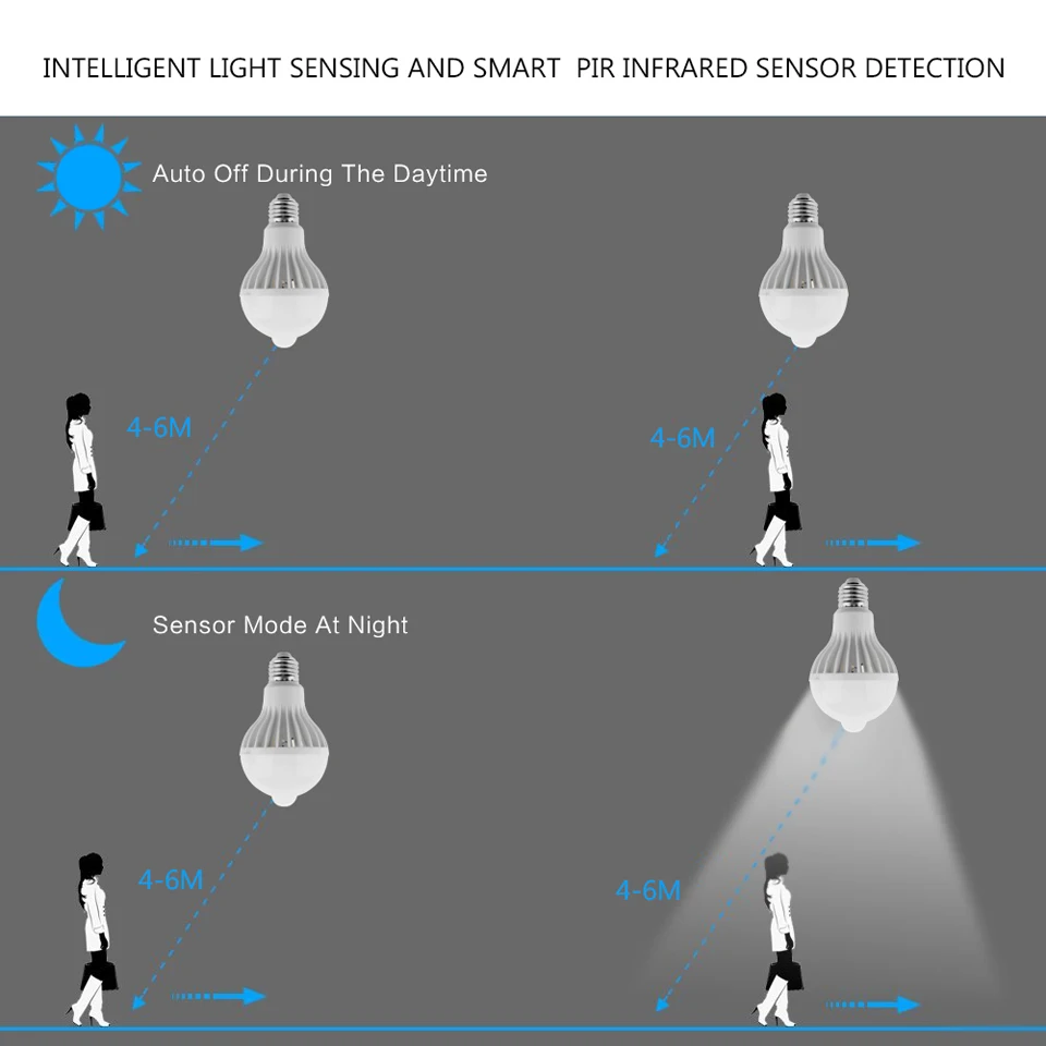 LemonBest LED E27 лампа движения Сенсор 5 Вт 7 9 110 В ПИР Инфракрасный обнаружения 220