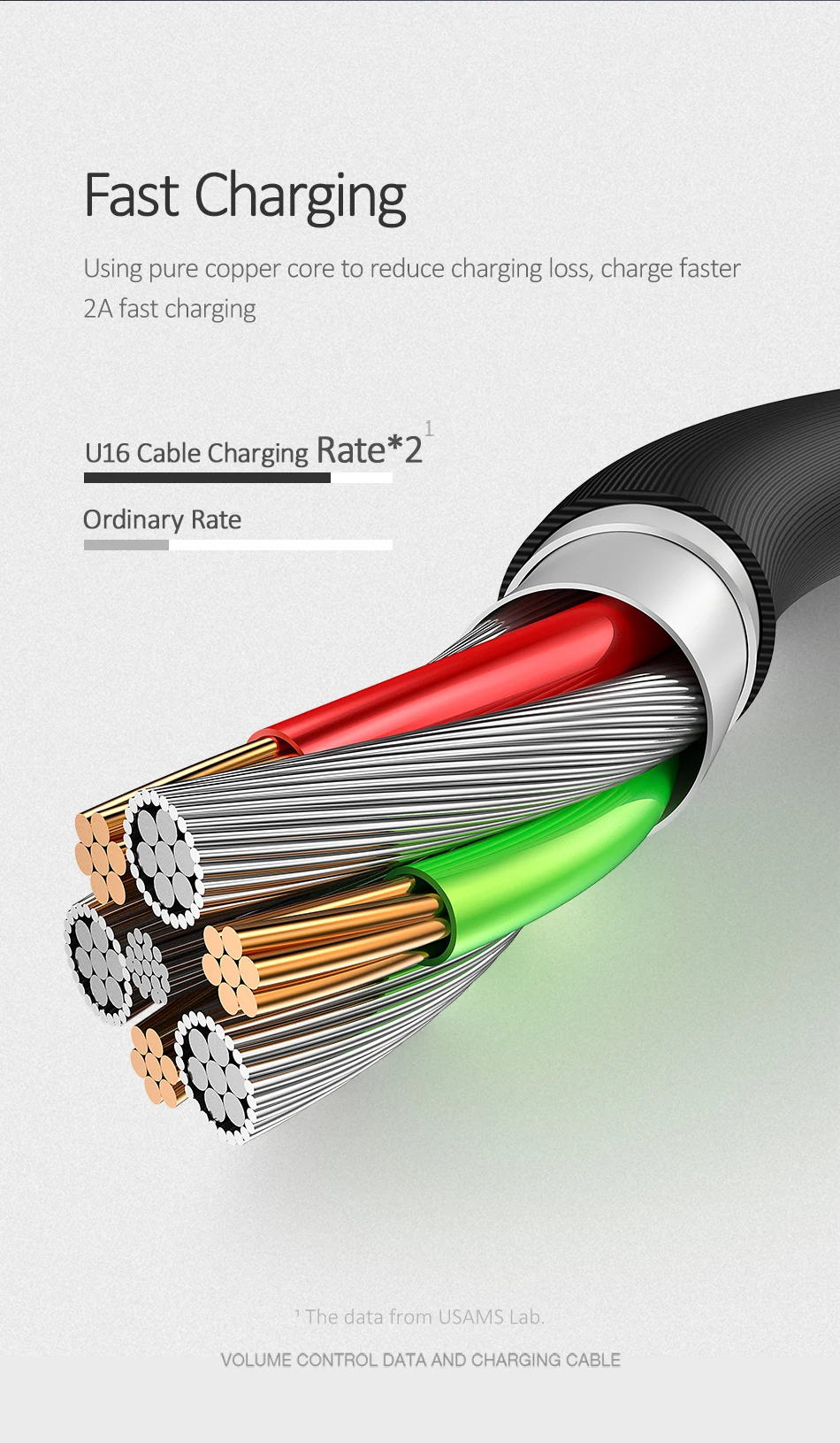 Micro USB кабель, USAMS регулятор громкости Быстрый Кабель зарядного устройства для samsung s7 s6 edge Светодиодная лампа Xiaomi Flash Cord кабель microusb