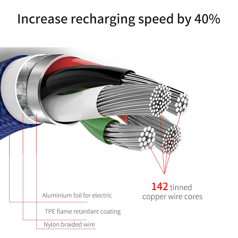 Remax 3 in 1 USB Cable Charging Charger Micro 2 Mobile Phone Type c Type-c For iPhone XS Max XR X 8 | Электроника