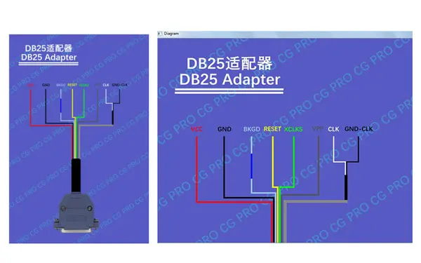 CG Pro 9S12 для Freescale Ключевые программист с V2.1/35160WT/3в1 адаптеры полная версия следующего поколения CG100