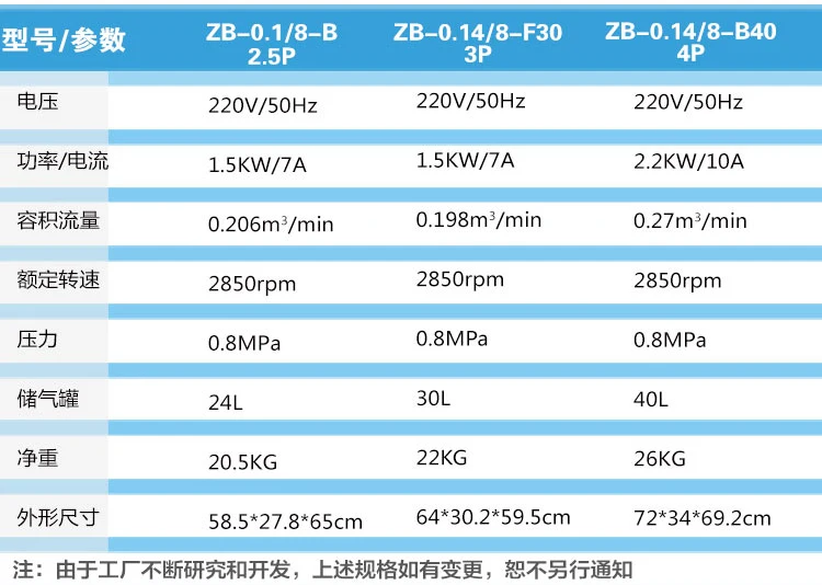 Многоцелевой Электрический мини воздушный компрессор 4P для украшения дома|mini air