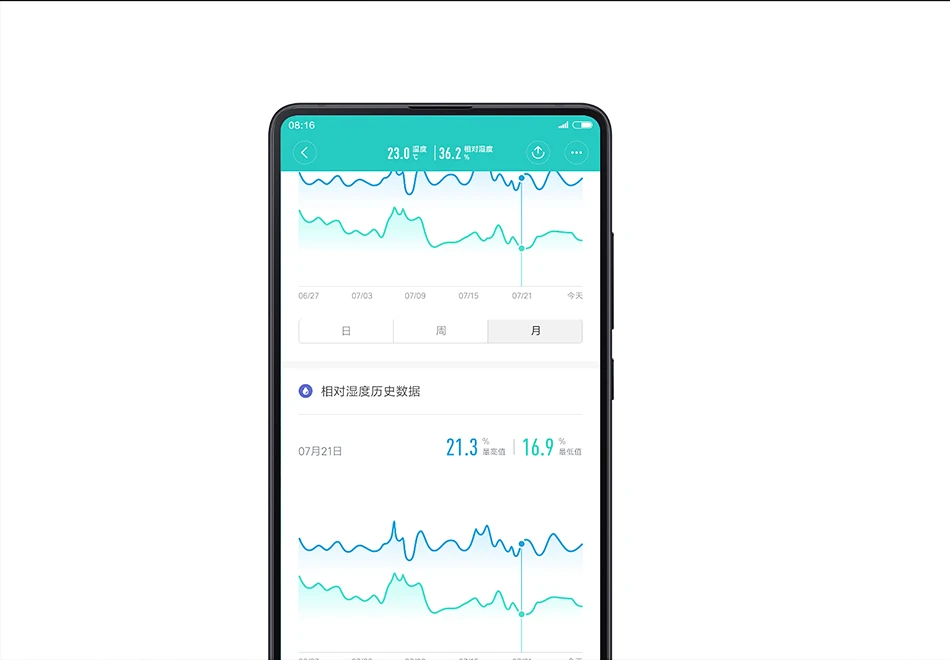 Xiaomi Mijia Bluetooth Термогигрометр умный датчик температуры и влажности цифровой термометр гидрометр для измерения влажности