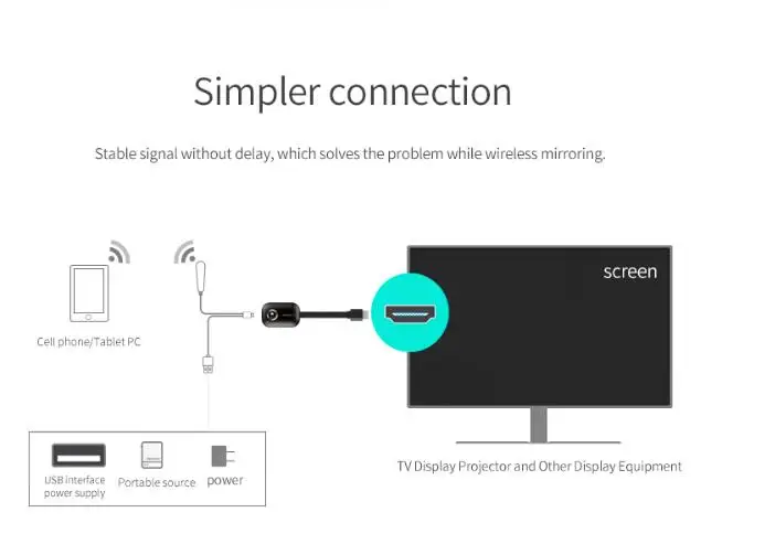 Mira экран G7 G9 2,4G 5G Беспроводной Wi-Fi дисплей приемник Ключ ТВ палка экран Miracast Airplay DLNA для Android iOS