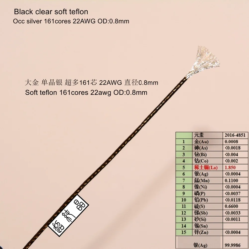 Кабель для наушников soft OCC silver 161 сердечников 22AWG OD: 0 8 мм 1 метр | Электроника