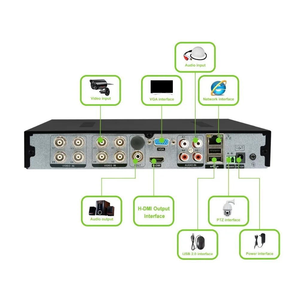 4CH 1080N CCTV DVR Hybrid 5 в 1 h.264 Наблюдение Запись видео Системы нет жесткого диска (1080 P NVR +