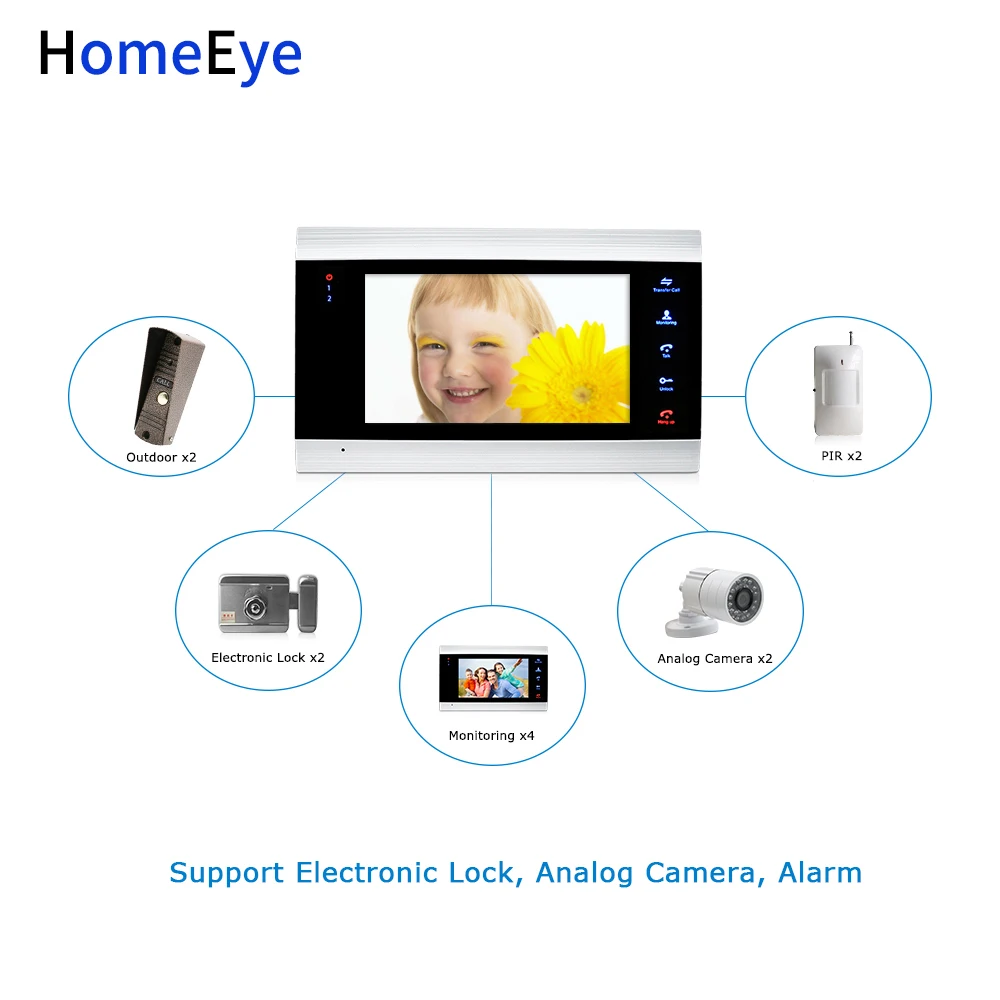 Оптовая продажа видео дверной звонок видеодомофон 2-2 домашняя система контроля