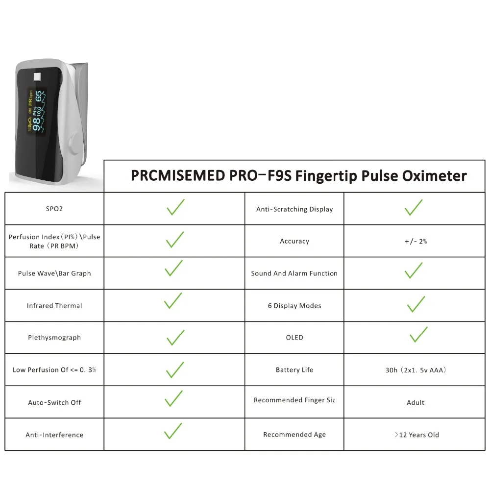 

PR+MISE M160blue+F9Sgray Household Health Monitors Finger Pulse Oximeter ABS Silicone Sensor Equipment Pulsioximetro
