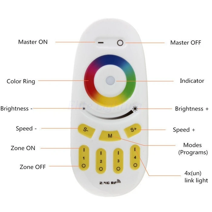 Mi. light 2 4G RGBW Пульт дистанционного управления 4 зоны Беспроводной RF RGB/RGBW контроллер