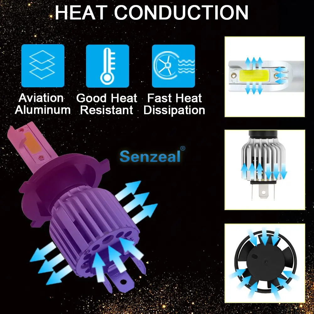 Senzeal 2 шт. супер яркий H4 светодиодный лампы для фар 60 Вт 8000LM 6500 к COB чипы