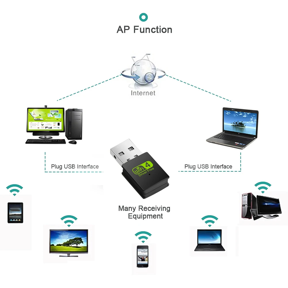 USB Wi-Fi адаптер Ethernet сетевой карты 300 Мбит/с 2 4 ГГц ПК антенна приемник AC модем