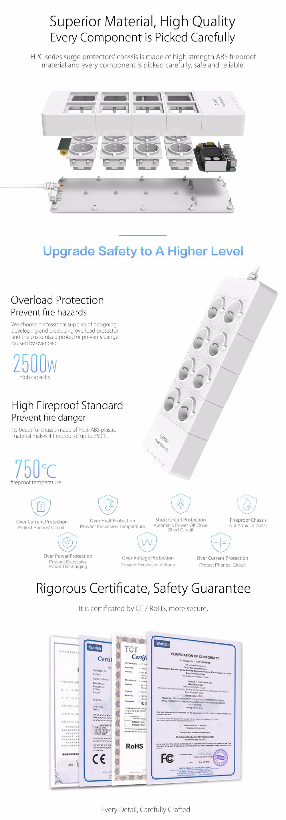 ORICO HPC-8A5U EU/US/UK Plug 8 Outlet сетевой фильтр EU power Stirp с 5x5V2. 4A USB Супер зарядными портами-белый