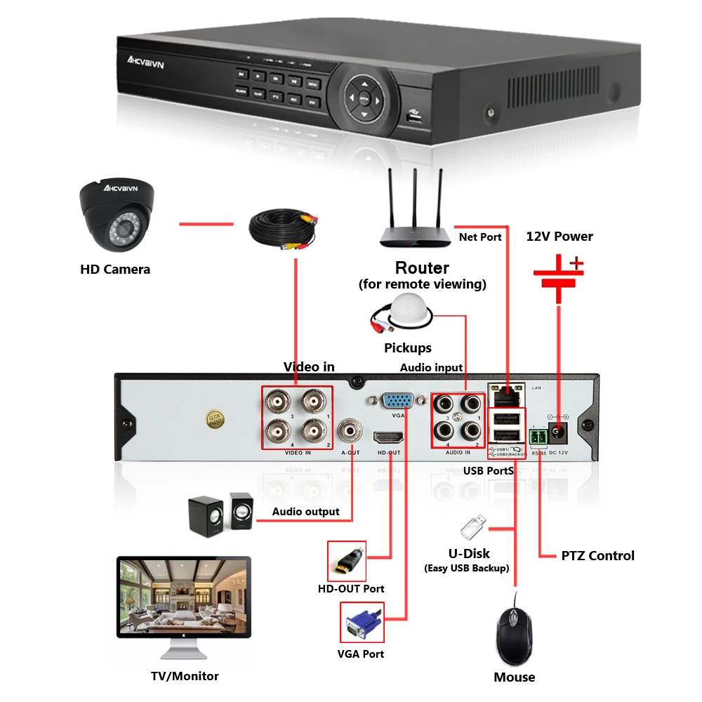 4CH 1080N AHD DVR 4 шт. 2000TVL ИК Ночное Видение домашняя CCTV камера 24 светодиода система