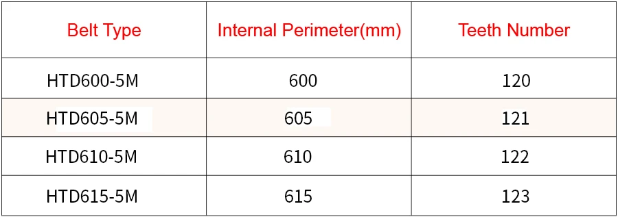 Дуги HTD 5 м ремня C = 600/605/610/615 width10/15/20/25 мм зубов 120/121/122/123 синхронного ремня 600-5M 605-5 м 610-5 м 615-5 м