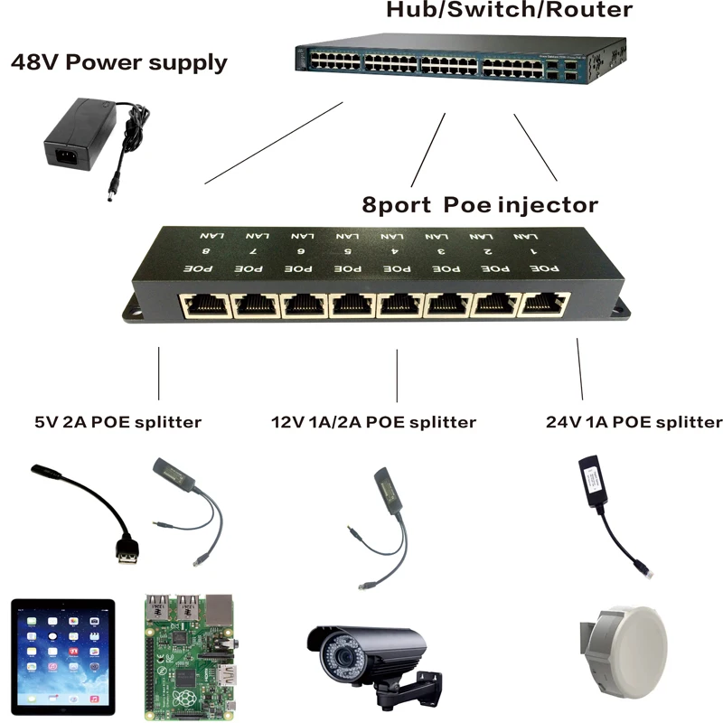 Пассивная коммутационная панель PoE 10/100 питания через Ethernet инжектор 8 портов для