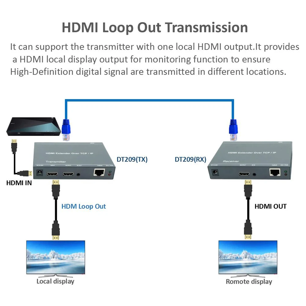 660ft лучше, чем HDBitT H.264 HDMI удлинитель по TCP IP HDMI IR удлинитель по Ethernet RJ45 CAT5/5e/6 кабель, как HDMI сплиттер