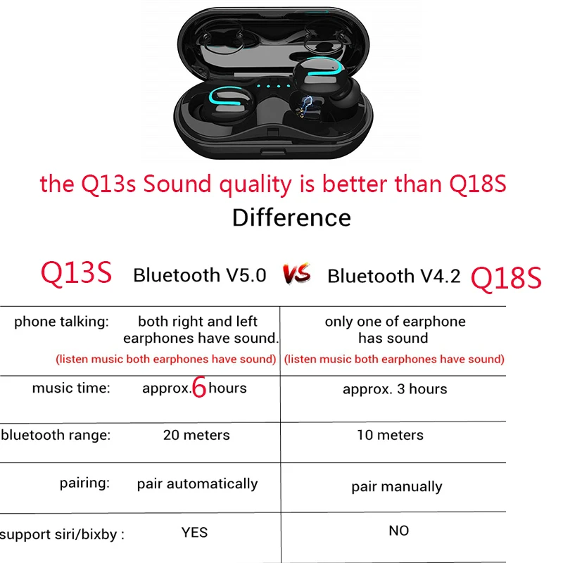 Bluetooth 5,0, мини Tws, спортивные наушники, беспроводная гарнитура, наушники с светильник, микрофон, Автоматическое Сопряжение, наушники для apple, samsung