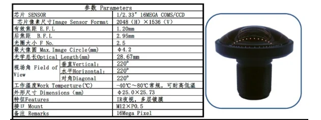 3 шт./лот 16 мегапикселей 1 21 мм 220 градусов 1/2. 33 &quotM12X0.5 рыбий глаз доска объектив для