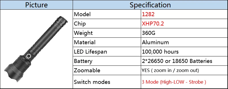 Litwod Z20 люминесцентный фонарь CREE XLamp XHP70.2 1282 высокий мощный тактический светодиодный фонарик Фонарь 26650 фонарь на батарее кемпинга