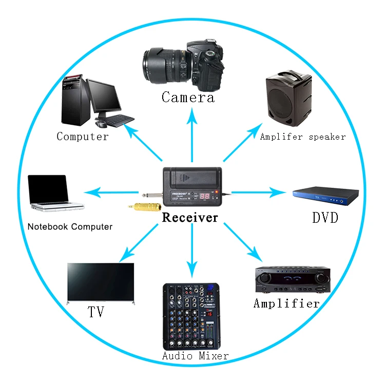 FREEBOSS FB-U03-1M 1 способ 100 канальный металлический ручной передатчик беспроводной микрофон камера Микрофон вечерние микрофон для караоке