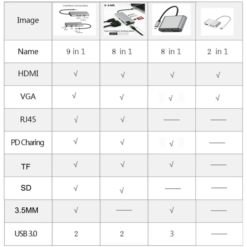 Basix USB C концентратор USB-C к HDMI VGA адаптер Thunderbolt 3 тип-c PD TF 3,5 мм считыватель слот USB3.0 концентратор для MacBookPro huawei P20 Pro