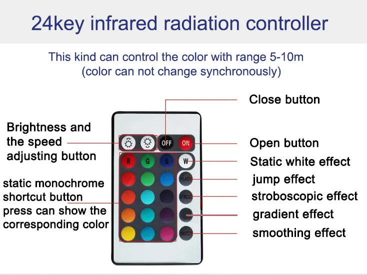 Инфракрасный контроллер 5 м 50 радиочастотный DMX512 для светильник|controller control|controle