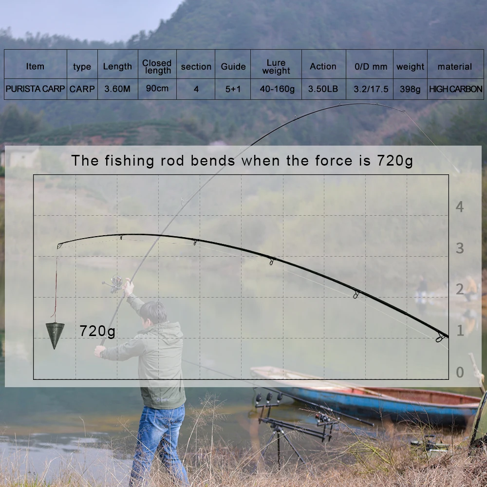 Obei Карп Удочка портативный спиннинг 3 60 м 3.5lb 40 160 г 4 секции|Удочки| |