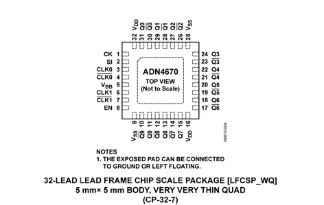 ADN4670BCPZ|ADN4670BCPZ| |