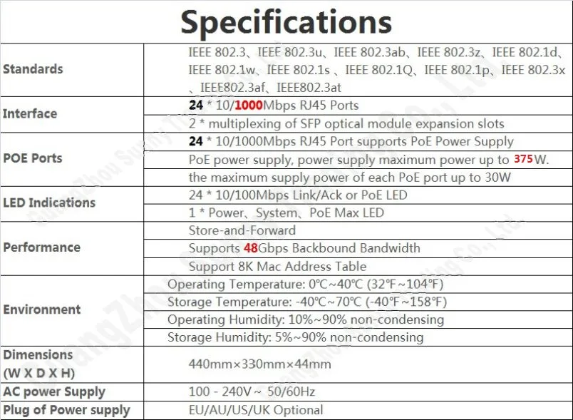 Max. PoE 375 Вт 26 портовые коммутаторы 24 портовый гигабитный коммутатор 1000 Мбит/с