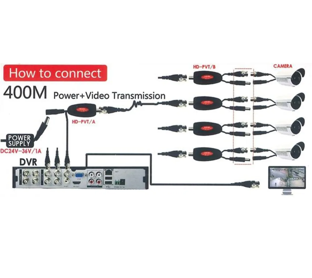 1 канальная система Power Over Coax для камер видеонаблюдения Ahd/Cvi/Tvi Video + блок питания